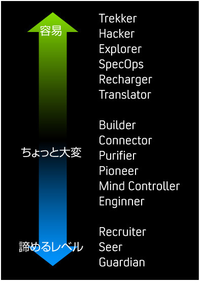 MEDAL RANKING