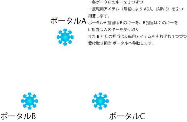 効率のよいCF稼ぎ1