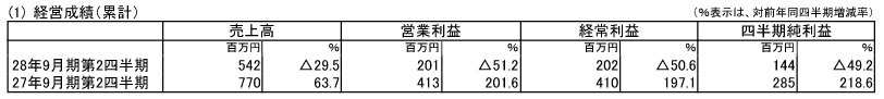 モブキャスト