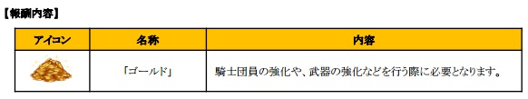 ひめため!~騎士団のお宝探索記~