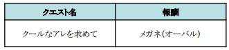 ひめため!~騎士団のお宝探索記~
