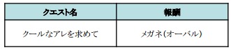 ひめため！～騎士団のお宝探索記～