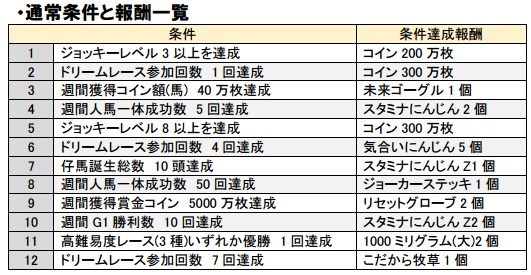 ソリティ馬