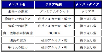 チェインクロニクル