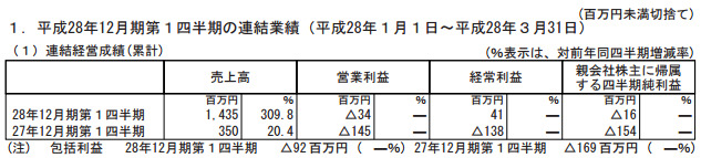 株式会社アエリア