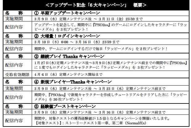 ファンタシースターオンライン2 es