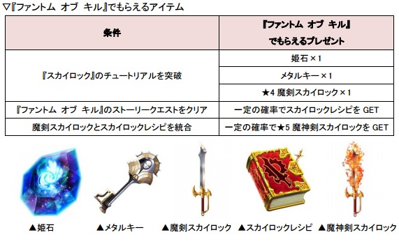 『ファントム オブ キル』×『SKYLOCK -神々と運命の五つ子-』