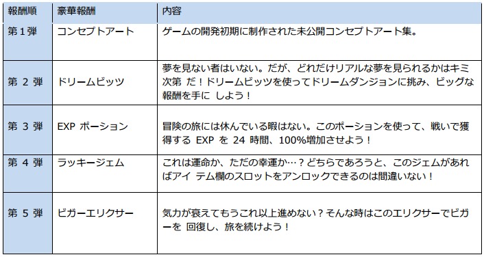 オーダー＆カオス２：リデンプション