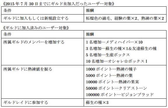 ぷちっとくろにくるオンライン