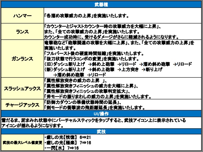 モンスターハンター エクスプロア