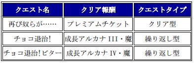 チェインクロニクル ~絆の新大陸~