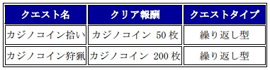 チェインクロニクル ~絆の新大陸~