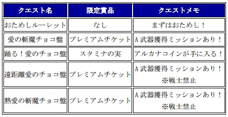 チェインクロニクル ~絆の新大陸~