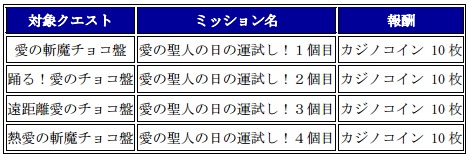 チェインクロニクル ~絆の新大陸~