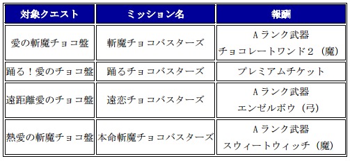 チェインクロニクル ~絆の新大陸~