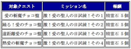 チェインクロニクル ~絆の新大陸~