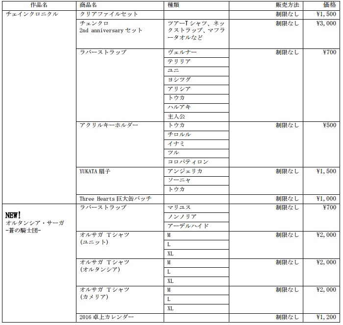 セガネットワークス ファン感謝祭 2015