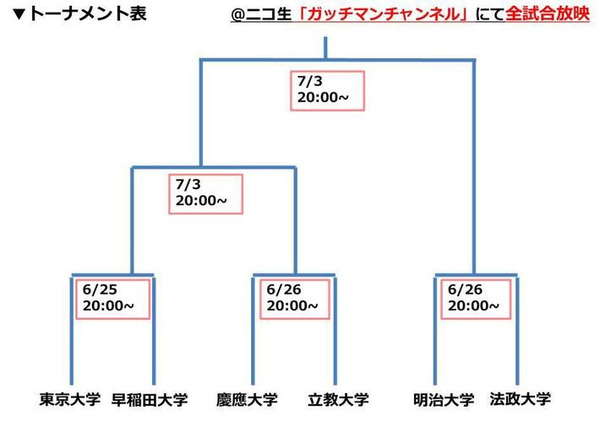 ブレイブリーゲート　～時の妖精と不思議な迷宮～