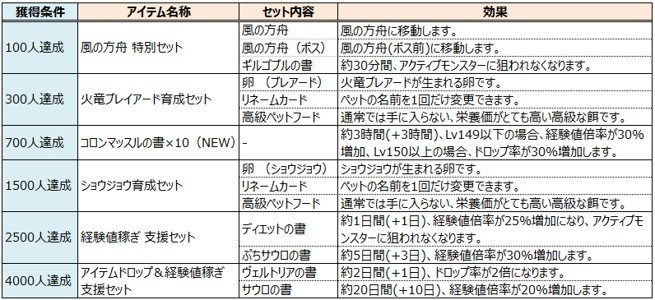 イルーナ戦記