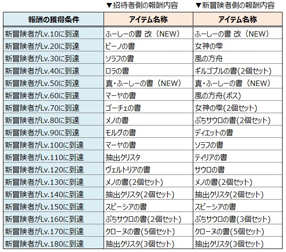 イルーナ戦記