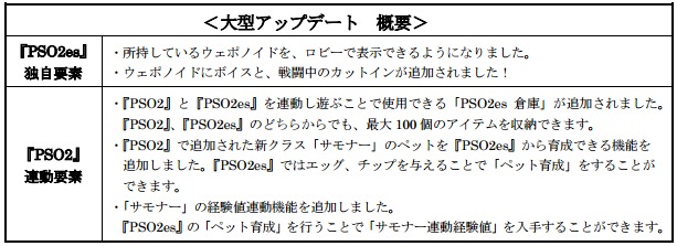 ファンタシースターオンライン2 es