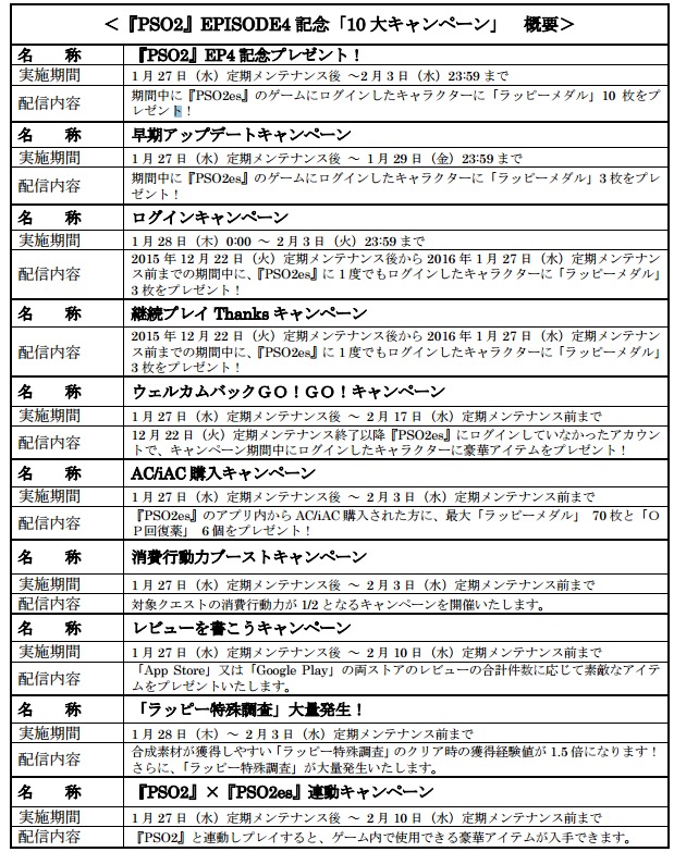 ファンタシースターオンライン2 es