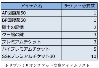 オルタンシア・サーガ -蒼の騎士団-