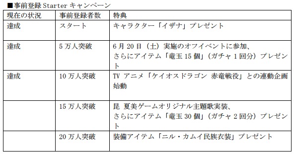 ケイオスドラゴン 混沌戦争