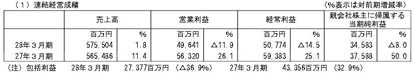 バンナム