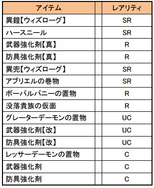 『ファイナルファンタジー　アギト』×『ウィズローグ』