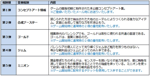 ダーククエスト5