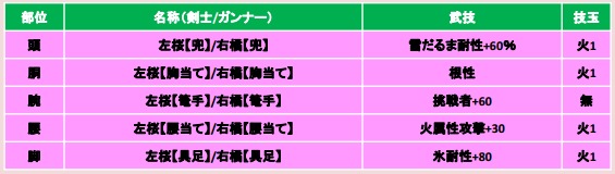 モンスターハンター エクスプロア