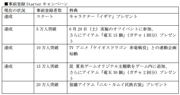 ケイオスドラゴン 混沌戦争