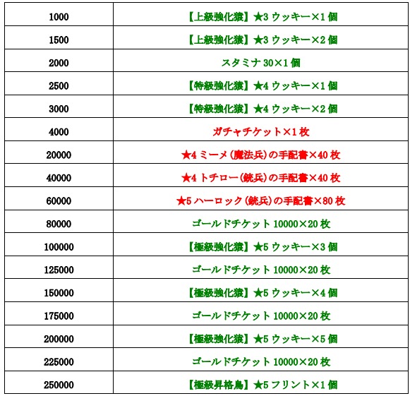 戦の海賊(センノカイゾク)