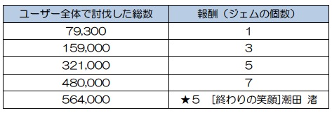 暗殺教室　囲い込みの時間