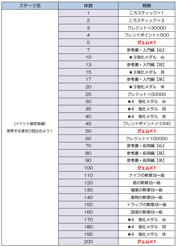 暗殺教室　囲い込みの時間