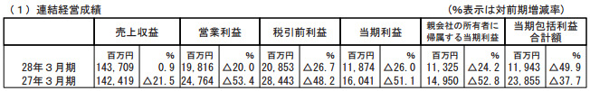 バンダイナムコホールディングス