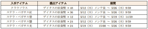 ワールド エンド エクリプス