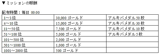 ステラセプトオンライン