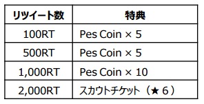 ウイニングイレブン クラブマネージャー（PES CLUB MANAGER）