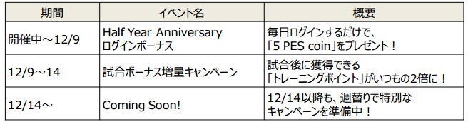 ウイニングイレブン クラブマネージャー（PES CLUB MANAGER）