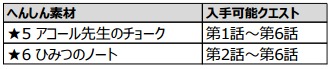 ぷよぷよ!!クエスト