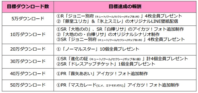 アイカツ！フォトonステージ！！