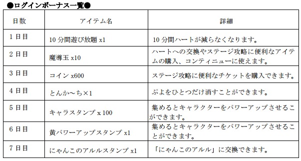 ぷよぷよ!!タッチ