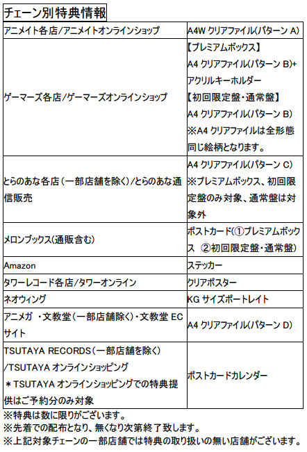 Tokyo 7th シスターズ