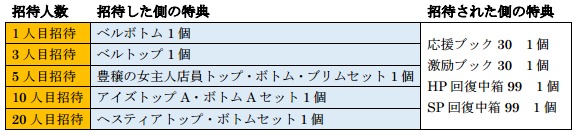 アヴァベルオンライン