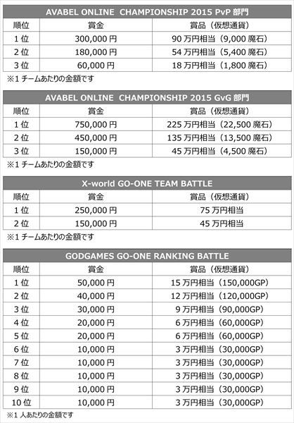 e-Sports大会“GO-ONE”