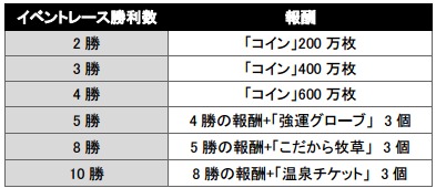 ソリティ馬