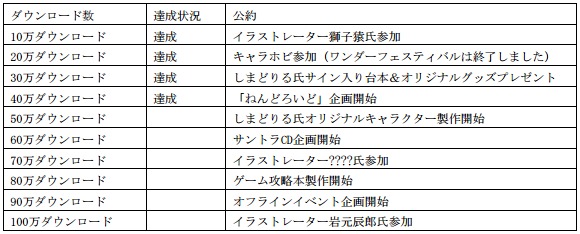 ケイオスドラゴン 混沌戦争