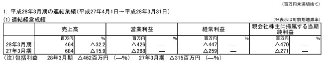 株式会社ガーラ